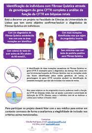 A fibrose cística (fc) ou fibrose quística é uma doença genética que afeta principalmente os pulmões, mas também o pâncreas, fígado, rins e intestino. Anfq Associacao Nacional De Fibrose Quistica Fotos Facebook