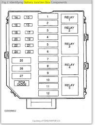 We collect lots of pictures about lincoln town car fuse box diagram and finally we upload it on our website. Diagram 1999 Town Car Fuse Box Diagram Full Version Hd Quality Box Diagram Ardiagram Rocknroad It