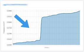 Javascript Chart Js V2 Hiding Grid Lines Stack Overflow