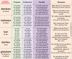Top 30 German Verbs Conjugation Examples Language Step By Step German Grammar German Verbs German Phrases Learning