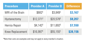 Maybe you would like to learn more about one of these? Compare Health Care Costs Quality With Provider Finder Blue Cross And Blue Shield Of New Mexico
