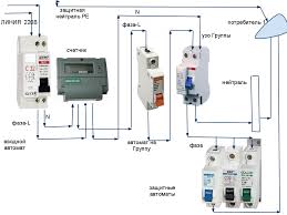 Ancak şunu söylemeliyim ki sahada çalışacaksak ve bu alanda kendimizi geliştireceksek biraz şantiye tozu. Ahsap Bir Evde Kablo Doseme Yontemi Ahsap Bir Evde Kendin Yap Elektrikci Diyagramlar Ve Talimatlar