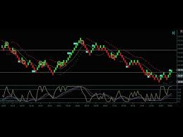 renko chart trading british pound futures day trading youtube