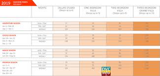 2019 villas at grand californian points chart dvcinfo