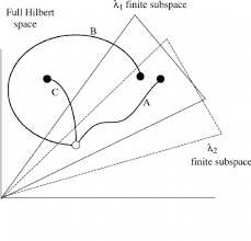 Schematic picture of the full Hilbert space. The trajectories A, B, and... | Download Scientific Diagram
