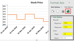 Step Chart In Excel How To Create A Step Graph In Excel