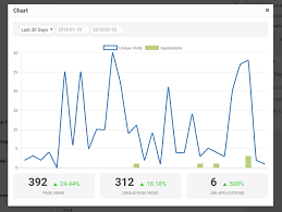 Google Analytics Integration Wpjobboard Kb