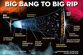 Big Freeze Big Rip Or Big Crunch How Will The Universe End Wired Uk Big Rip Dark Energy Expanding Universe