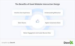 We did not find results for: How To Use Interactive Design In Your Website Devrix