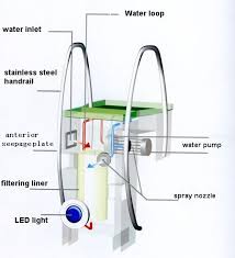 Kolam bestway 56408 besar steel pro max bulat plus filter murah asli anak berenang renang main air. Diskon 2016 Grosir Filter Kolam Renang Tanpa Pipa Digantung Di Dinding Tanpa Pipa Buy Kolam Renang Air Filter Filter Kolam Renang Dijual Dinding Dipasang Pipeless Filter Kolam Renang Product On Alibaba Com