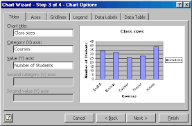 Perfect Computer Notes Create Bar Chart In Excel Easily By