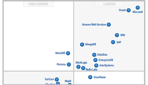 Sql Server 2014 Microsoft Cloud Computing Services Sql Server Cloud Computing