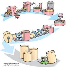 A Great Example Of Illustrated Information Which Shows The Processes Involved For Making Paper From Wood This Di Instructional Design Illustration Inspiration