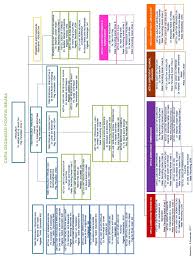 230, jalan gajah berang melaka 75200 melaka. Http Hmelaka Moh Gov My V2 Images Laporan Lthm 2017 Pdf