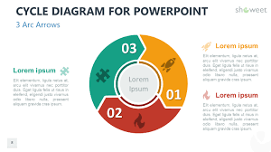 Cycle Diagrams For Powerpoint Powerpoint Diagram Powerpoint Templates
