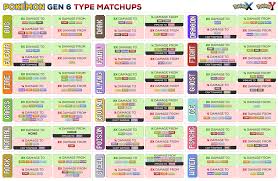 My Favorite Type Chart Easiest Ive Found To Read Pokemon