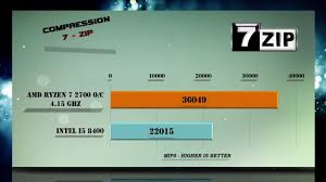 Based on game and synthetic benchmarks, and theoretical specifications. Overclocking Ryzen 7 2700 4 15 Ghz Vs I5 8400 Benchmarks Gaming Tests Review Comparison Youtube