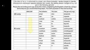 Maybe you would like to learn more about one of these? Spanish Irregular Verbs Present Continuous Tense Professor Gold Star Youtube