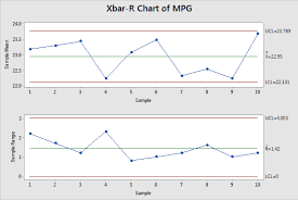 Xbar R Chart