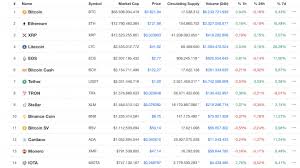 The kiplinger washington editors, inc., is part of the dennis publishing ltd. If I Buy A Percentage Of Bitcoin Crypto Currencies List Faster Cambio Currency Exchange