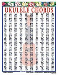 Walrus Productions Ukulele Chord Mini Chart Music