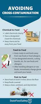 Avoiding Cross-Contamination