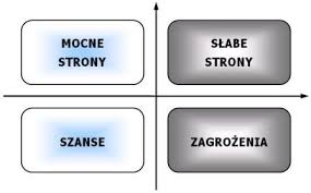 For this reason, a swot is a great tool to help get your head out of the weeds as you run your. Analiza Swot Mocne Slabe Strony Przedsiebiorstwa Malon Group