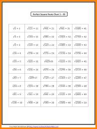 Cube Root Chart 1 To 50 Bedowntowndaytona Com