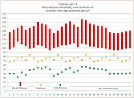 vital signs tracker free templates for graphing blood