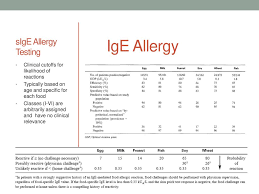 Allergy Testing And Other Hocus Pocus Ppt Download