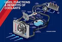 All You Need To Know About Coolants - Coolants Technology ...
