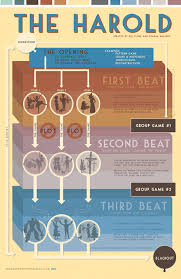 Posts About Harold Improv On People And Chairs Theater Performance Teaching Drama Teaching Theatre