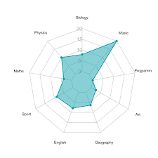 Download in png and use the icons in websites, powerpoint, word, keynote and all common apps. Beautiful Radar Chart In R Using Fmsb And Ggplot Packages Datanovia