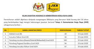 Jabatan kerja raya, jalan sultan salahuddin, 50582 kuala lumpur. Permohonan Online Jawatan Kosong Di Kementerian Kerja Raya Malaysia Kkr 1205 Kekosongan Seluruh Malaysia
