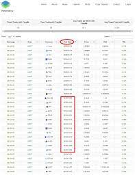 December Report For My Binance No Loss Crypto Portfolio 19 To 38 Coins Basket Win Free Stuff Instagram Giveaway Internet Money
