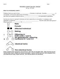 Pedigree Charts And Sex Linkage