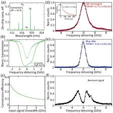 Frequency may also refer to: Osa Quantum Frequency Conversion Of A Quantum Dot Single Photon Source On A Nanophotonic Chip