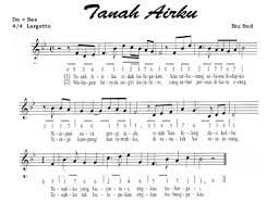 Notasi Angka Atau Notasi Balok Lagu Dari Sabang Sampai Merauke