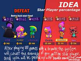 Some games modes will need you to meet requirements before they are unlocked. Ui Concept Star Player Percentage Brawlstars