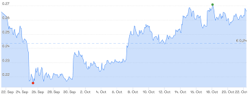 This charting site was built by ripple to provide live and historical data about the network. Analist Zegt Dat Xrp Koers Op Korte Termijn Met 11 Naar 30 Eurocent Stijgt Btc Direct Nieuws