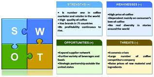 starbucks swot analysis download scientific diagram