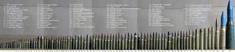 65 Explicit Centerfire Bullet Size Chart