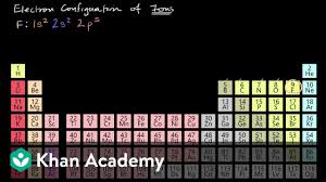 Fill in the electron configurations electron contiguralions tor some selected elements for the elements given in the table. Electron Configurations Of Ions Video Khan Academy