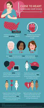 What You Need To Know About Your Heart Attack Risk Disease Infographic Cardiovascular Disease Heart Disease
