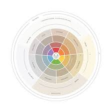 Live Colour Workshops Maria Killam Classic And Timeless Colour Expert Colour Training Color Wheel Maria Killam Neutral Undertones