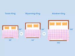 Wyoming King Vs Alaskan
