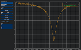 On account of its low cost this is is truly the arduino of the sdr world. Spektrum New Rtl Sdr Spectrum Analyzer Software