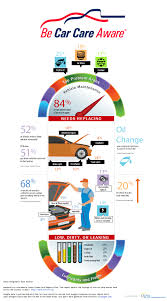 64 Skillful Engine Mileage Chart