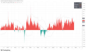 Vix Index