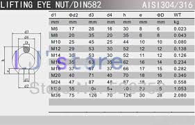M12 Stainless Steel 304 Lifting Eye Nut Din582 Metric Thread